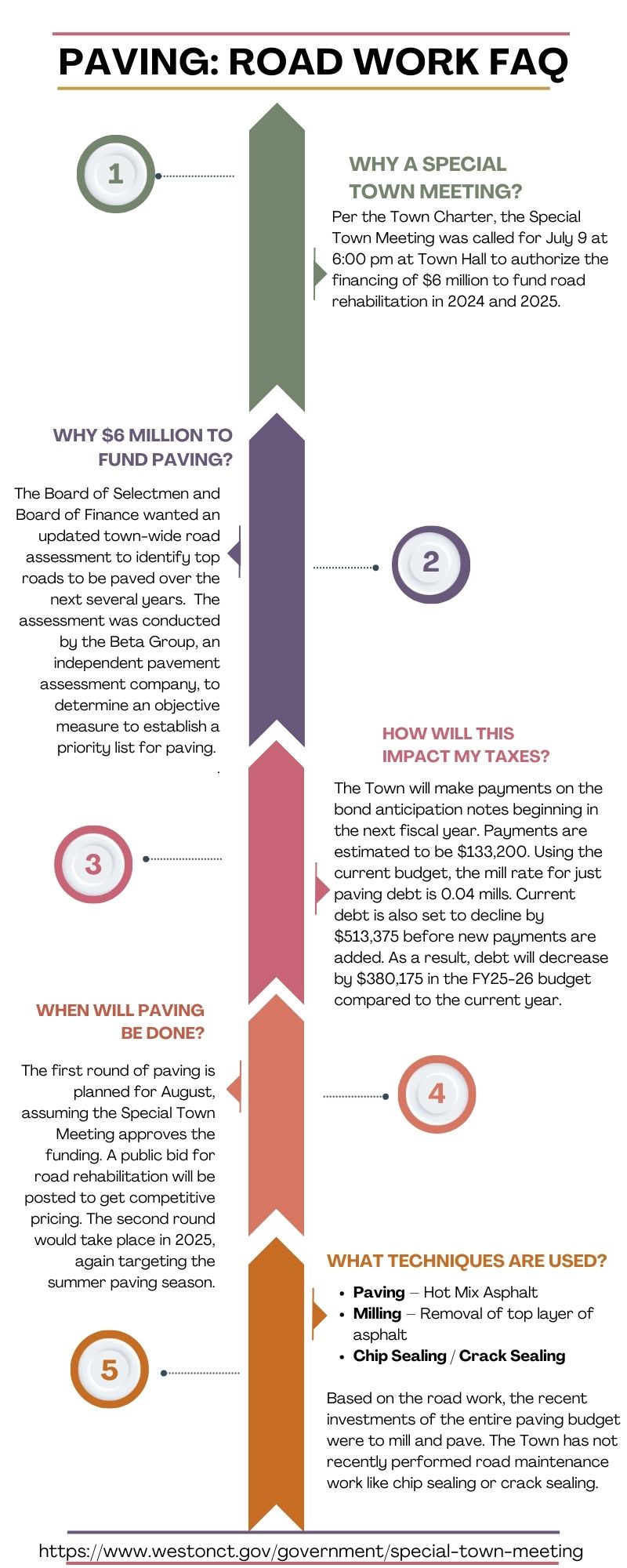 Road Work Infographic